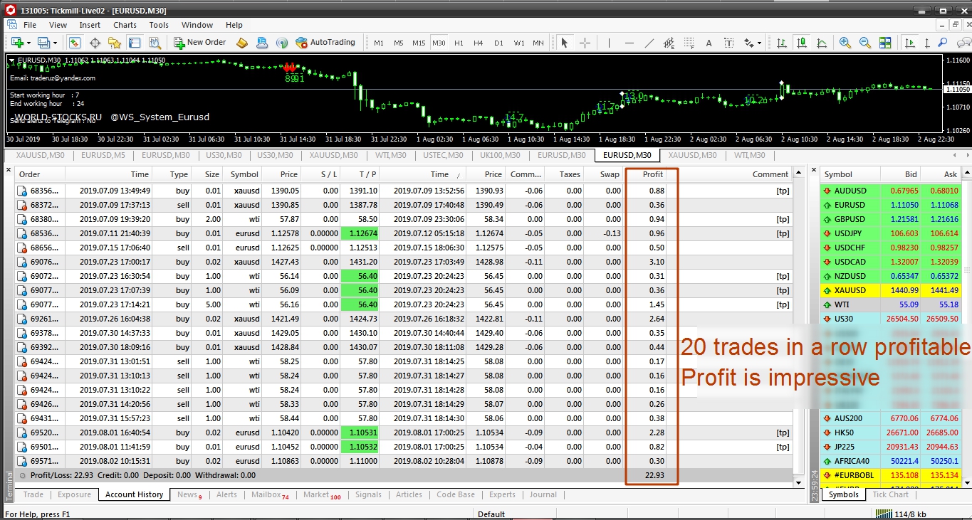 alerts for wti, brent, gold, xauusd, eurusd 