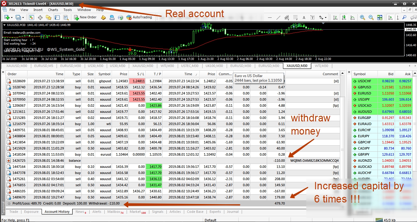 alerts for eurusd, wti, brent, gold