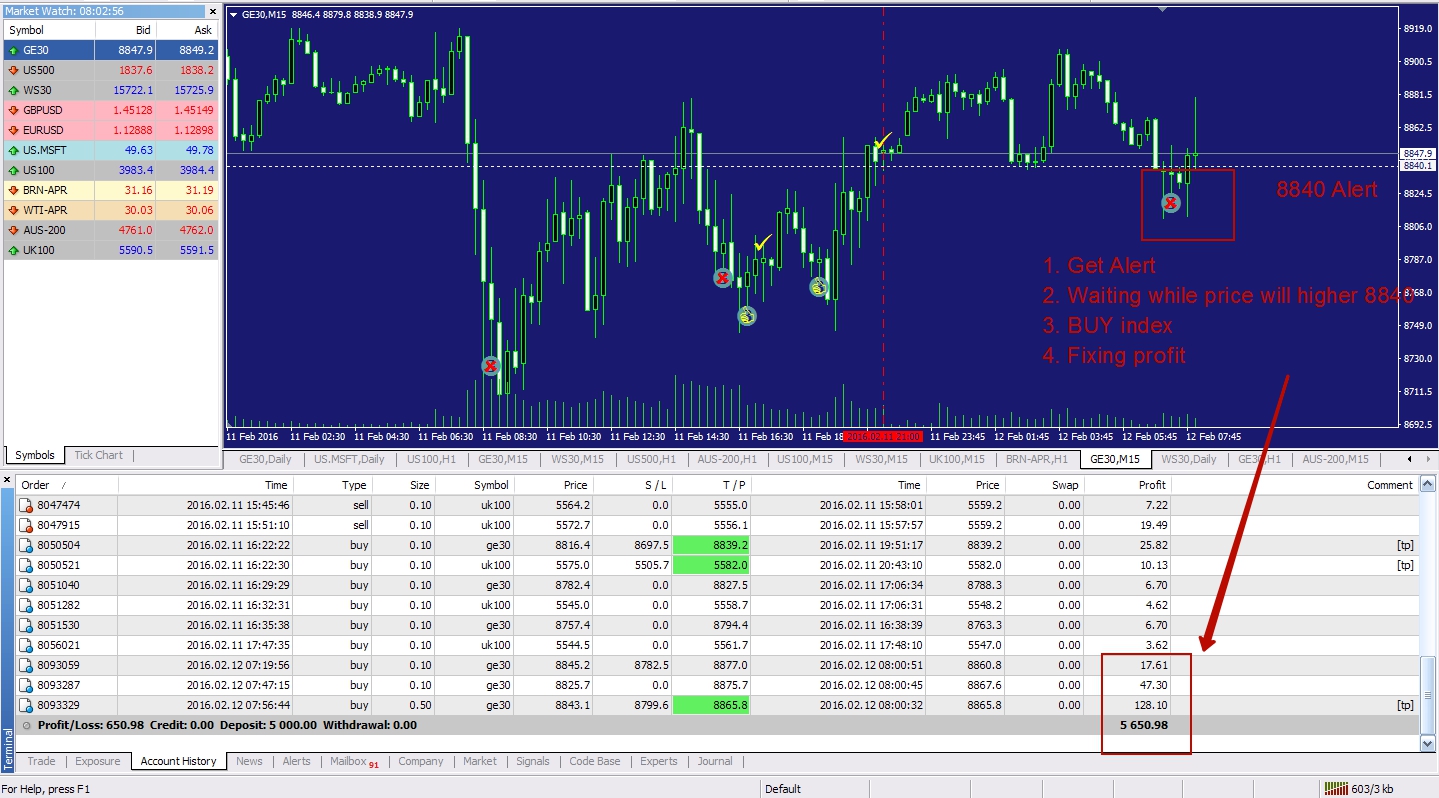 Online CFD Alerts