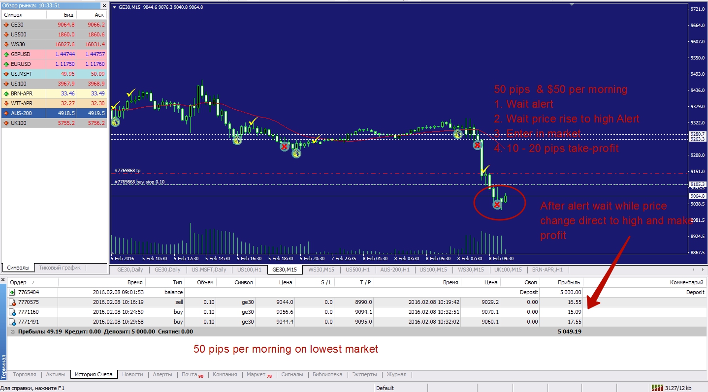 CFD Trades alerts