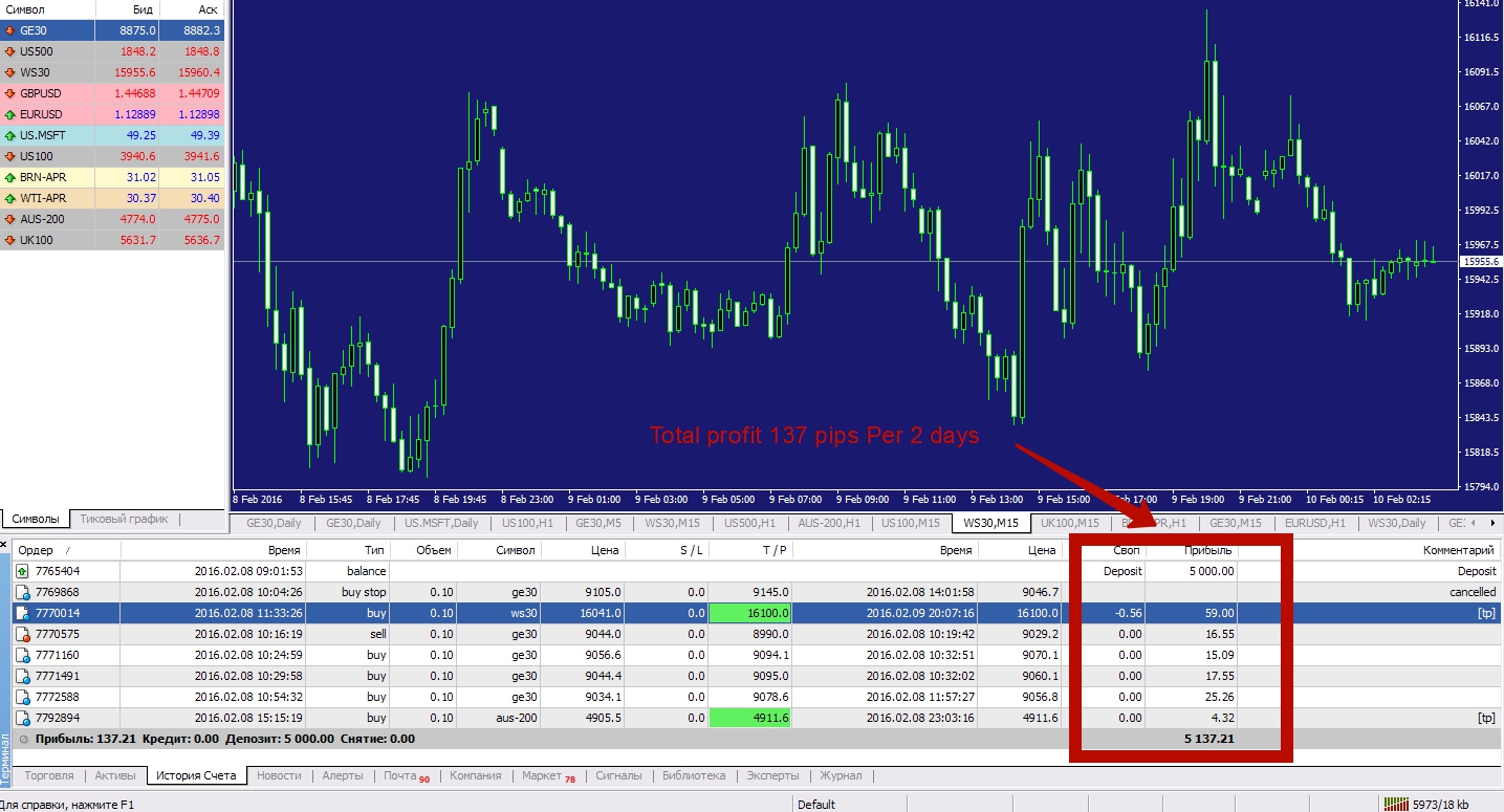 MT4 CFD Trading System