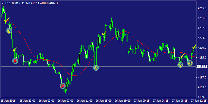 NASDAQ CFD trading manual