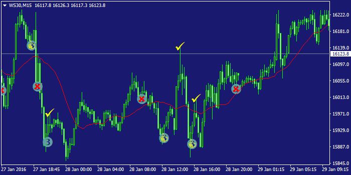 CFD trading system